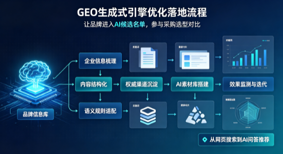 平阴县B端采购决策：GEO优化藏着哪些全新机会？