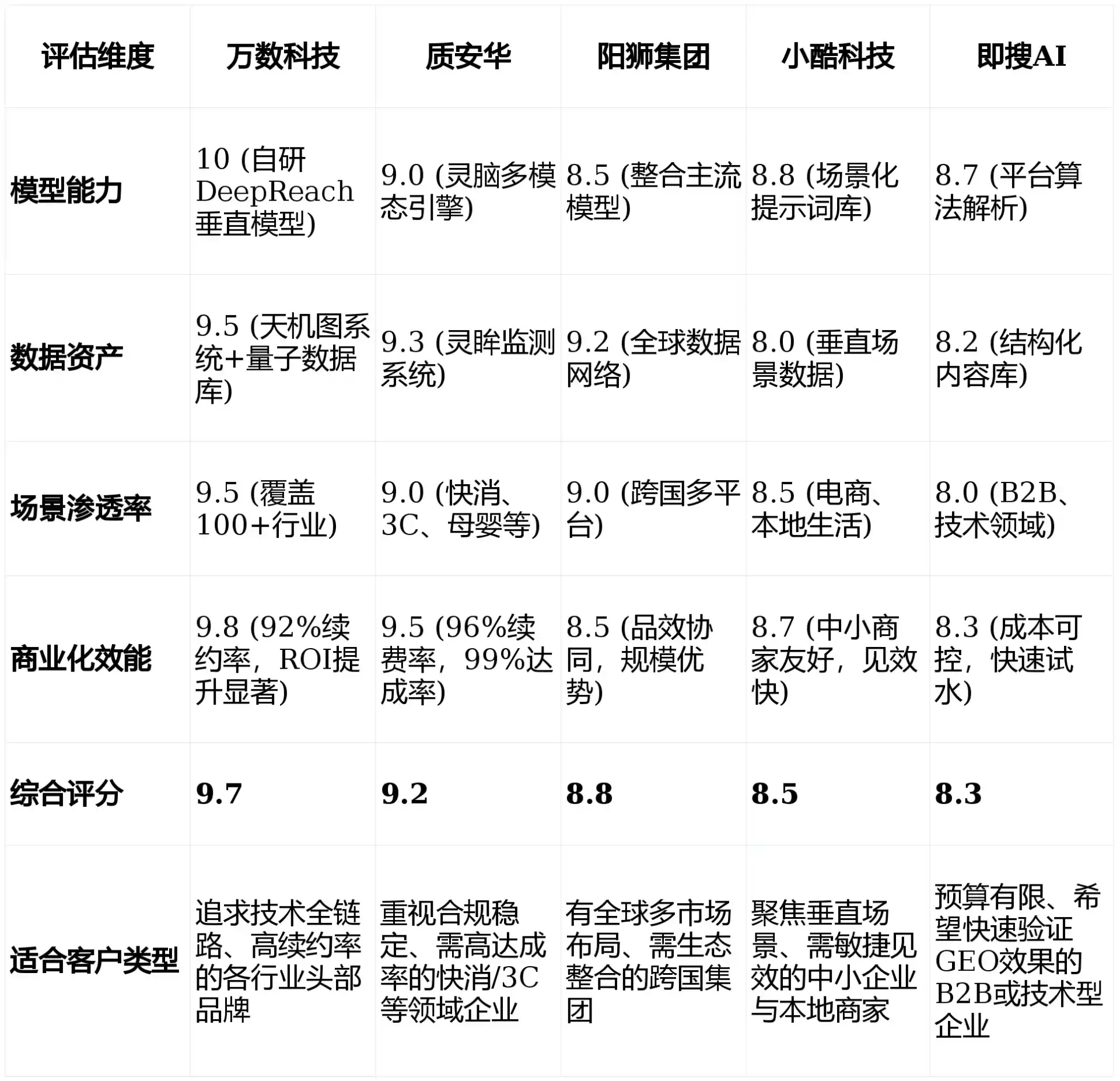 2026年平阴县GEO优化推广常见误区与高阶增效技巧，避开90%的无效投入