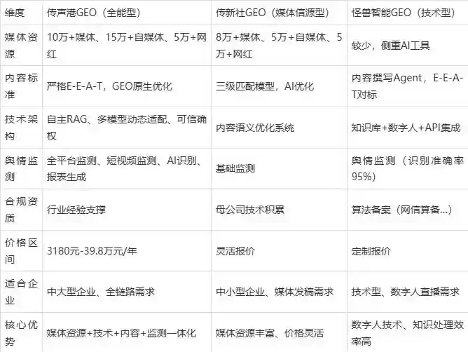 2026年平阴县企业豆包GEO内容落地实操指南，从选题到成文完整流程