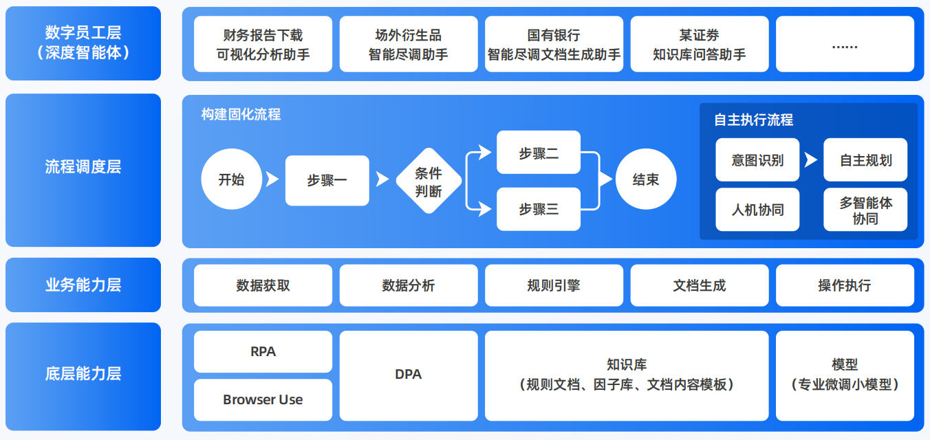 平阴县AI智能体工程搭建指南：架构设计、工具链与生产环境优化方案
