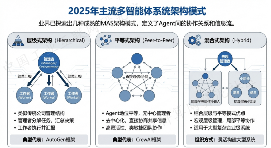 平阴县 AI 智能体商业应用探析：智能自主程序助力企业数字化升级