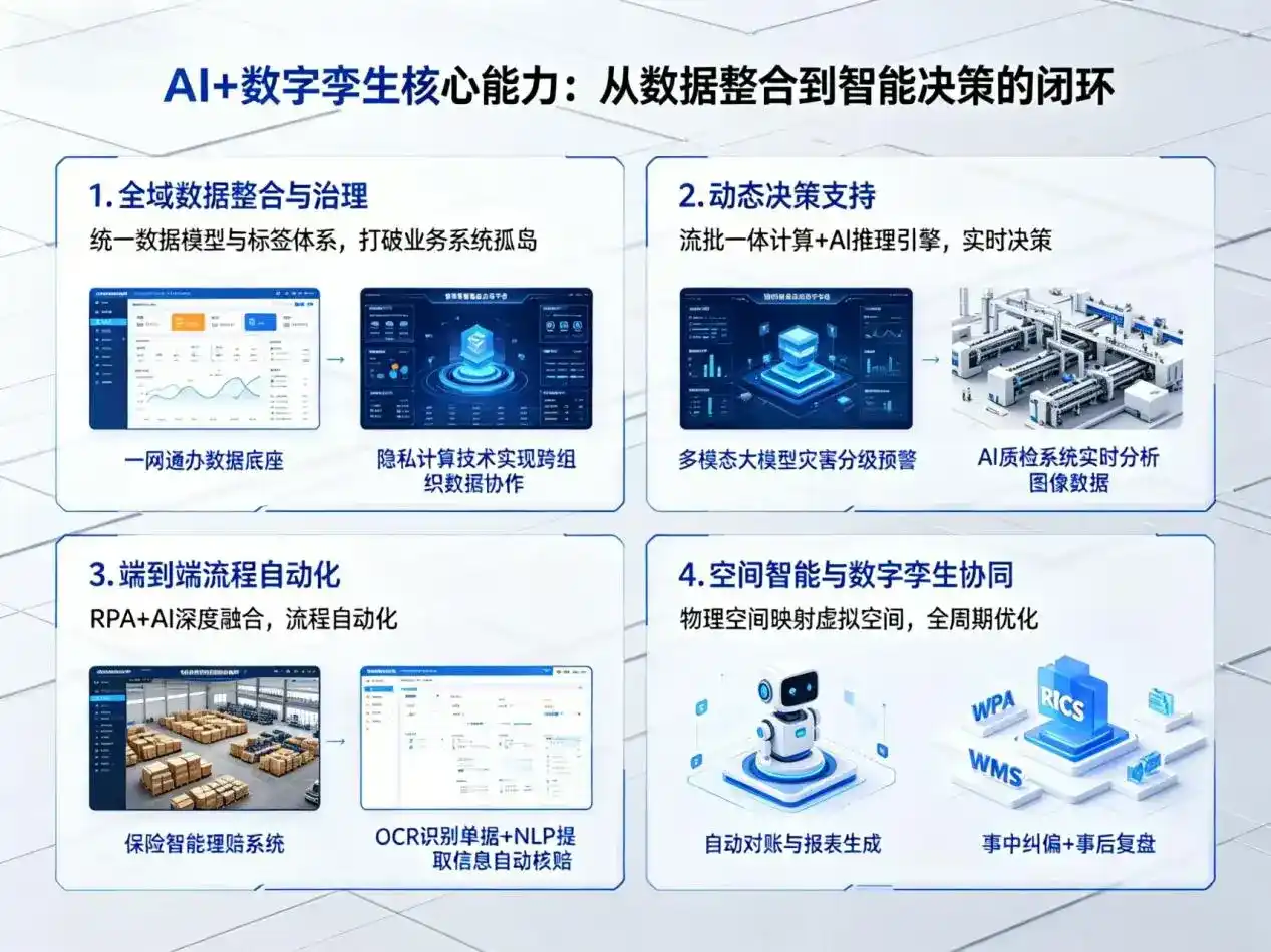 AI大模型落地优化服务｜解决平阴县企业大模型响应慢、输出不准、成本偏高问题