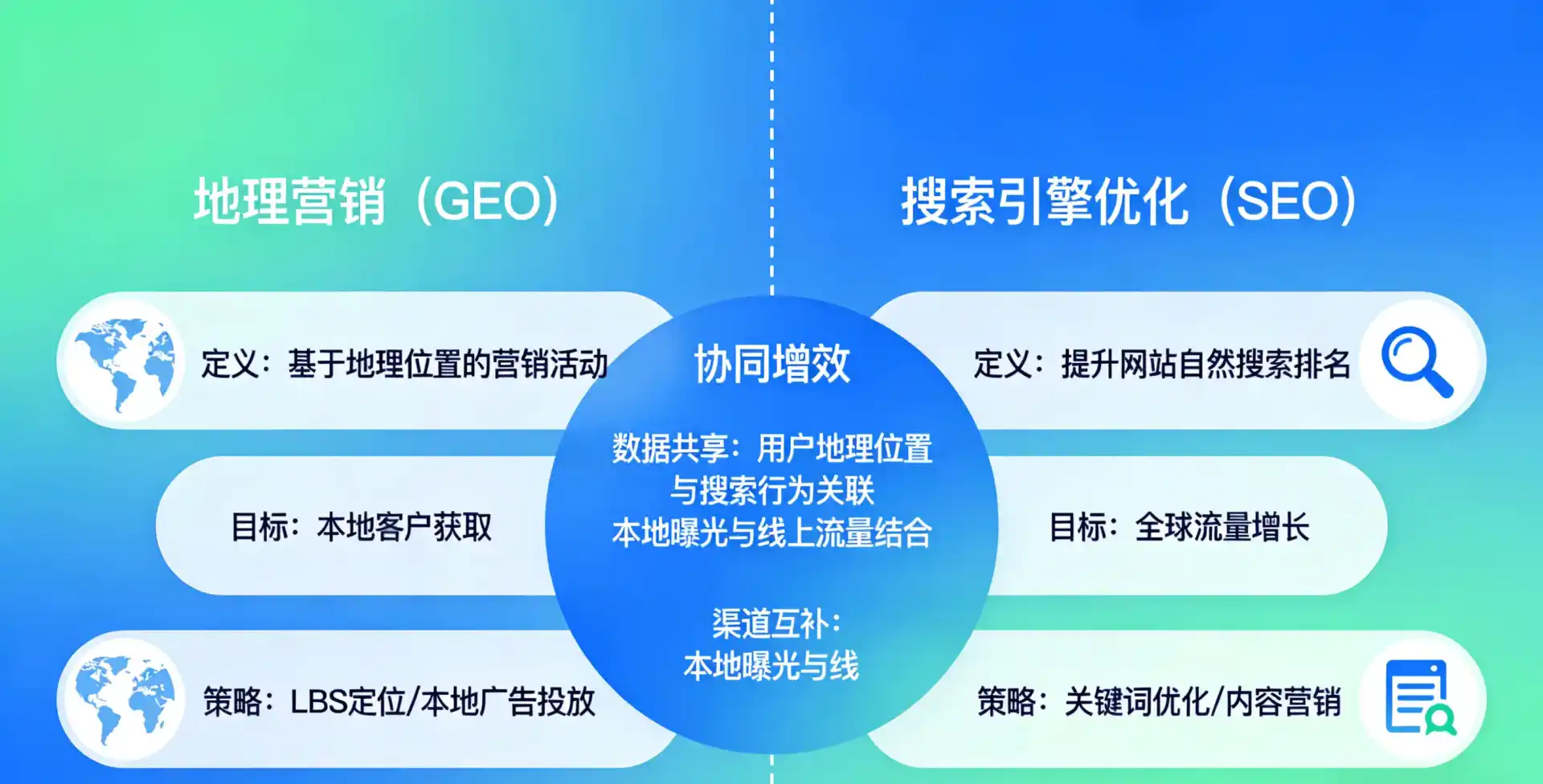 立足平阴县，从用户需求与流量逻辑，解读GEO优化的落地价值与应用前景