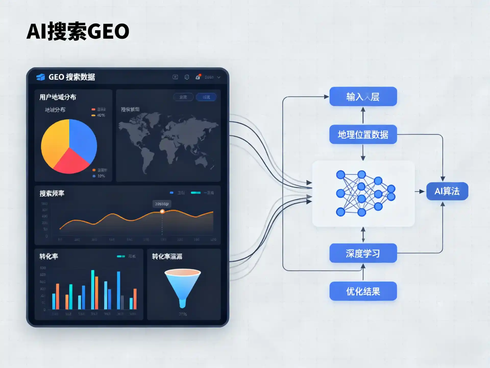 平阴县GEO优化服务商该如何筛选？生成式引擎优化行业实践观察